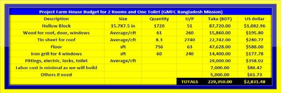 GMFC Bangladesh Farmhouse Budget Border 900x300